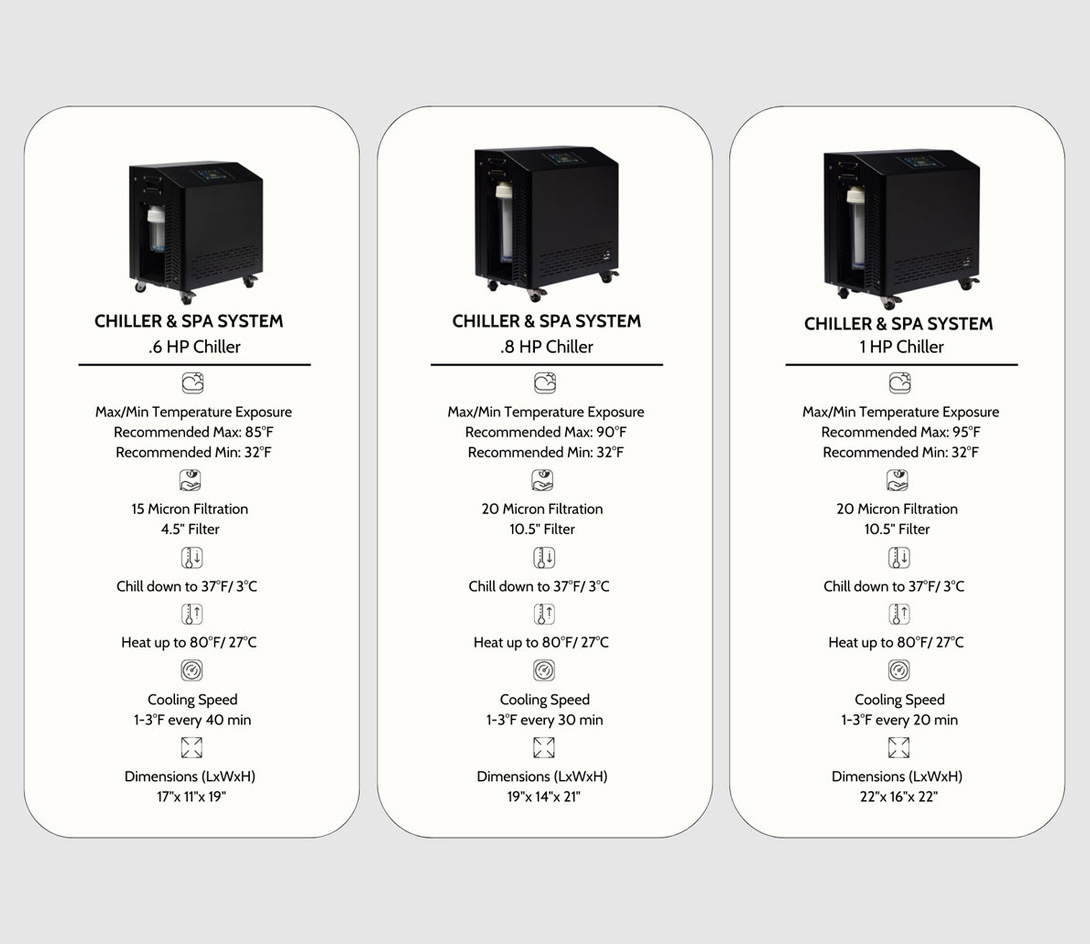 Cold Therapy Chiller and Spa System Comparison